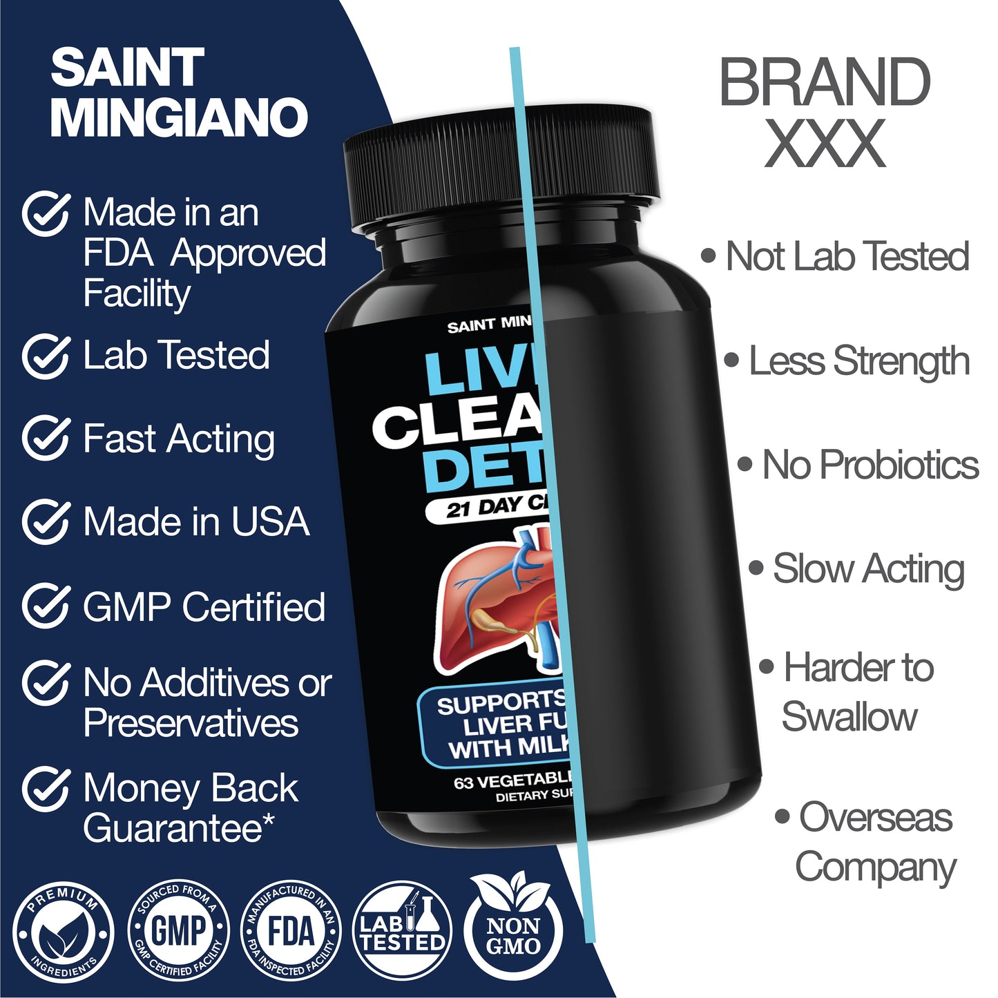 Liver Cleanse Detox Repair 21 Day Milk Thistle Supplement