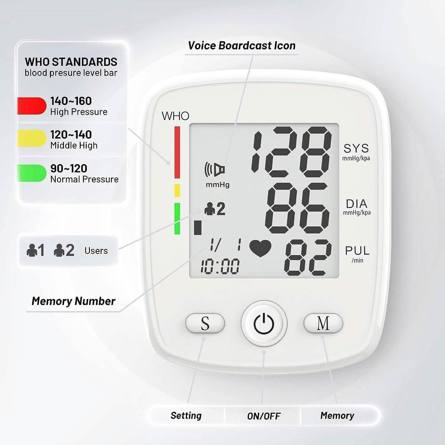 Digital Wrist Blood Pressure Monitor 2 Users Memory Voice Display