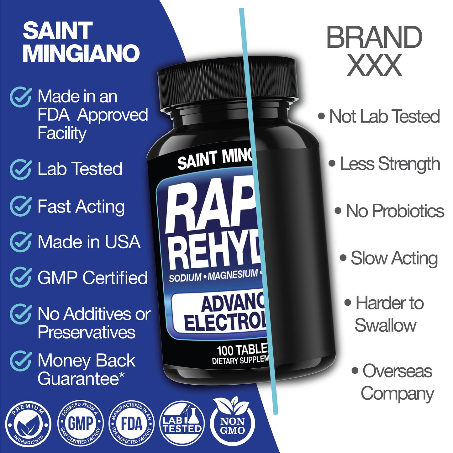 Rapid Rehydr8 Electrolyte Capsules Muscle Endurance Recovery Hydration Support