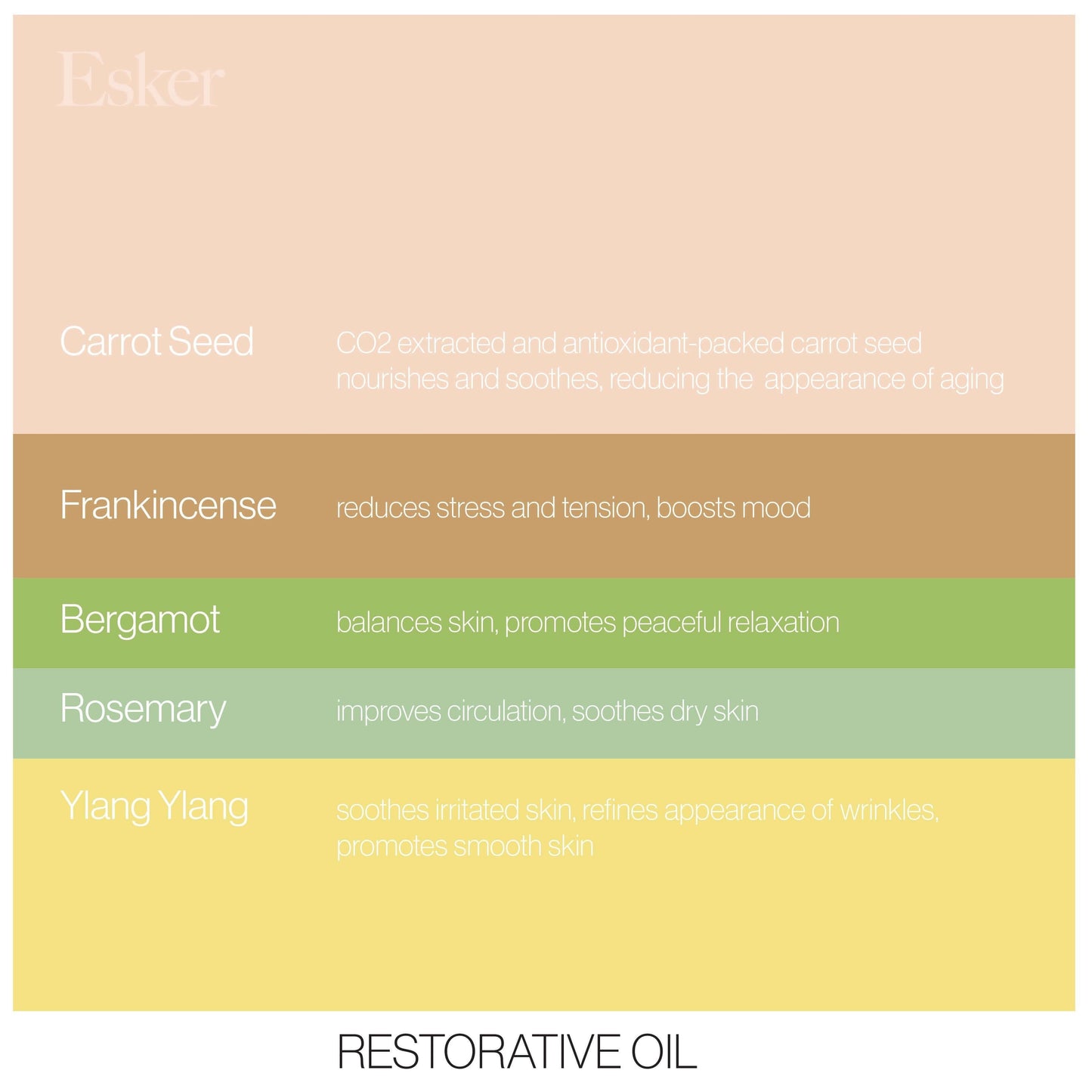 Restorative Body Oil